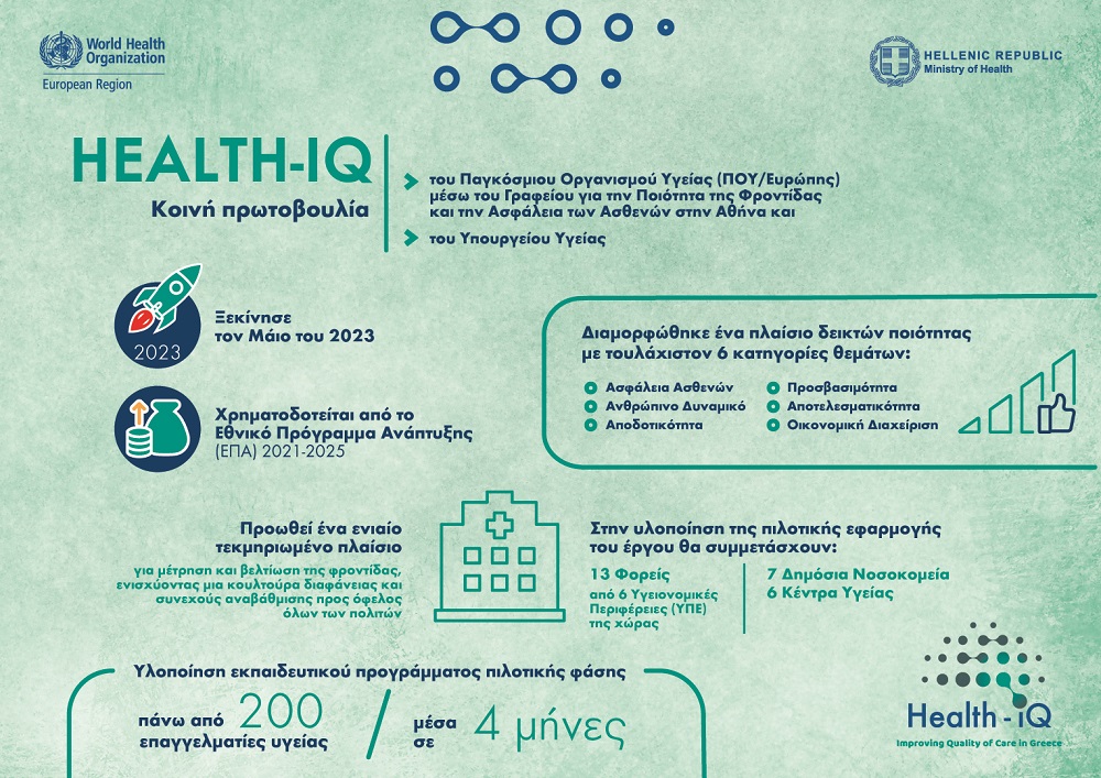 Health IQ Infographic