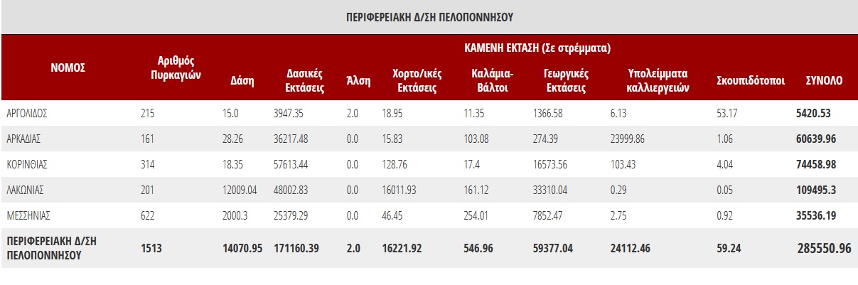 pinakas kamenwn ektasewn