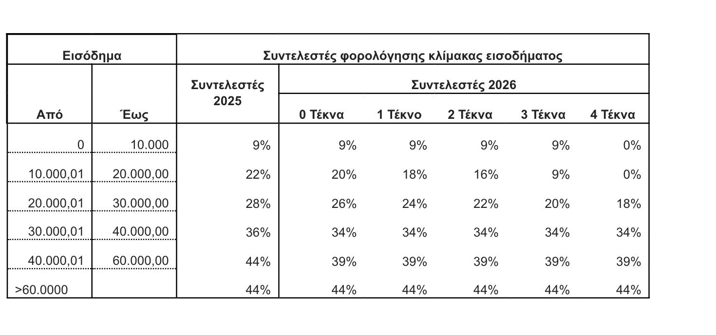 syntelestes forologias