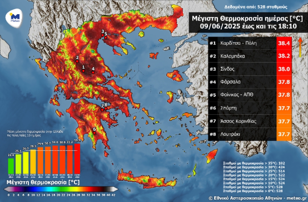 &laquo;&Psi;ή&theta;&eta;&kappa;&alpha;&nu;&raquo; &Sigma;&pi;ά&rho;&tau;&eta; &kappa;&alpha;&iota; &kappa;&epsilon;&nu;&tau;&rho;&iota;&kappa;ή &Lambda;&alpha;&kappa;&omega;&nu;ί&alpha;: &Omega;&sigmaf; 38,1 &beta;&alpha;&theta;&mu;&omicron;ύ&sigmaf; &sigma;&kappa;&alpha;&rho;&phi;ά&lambda;&omega;&sigma;&epsilon; &omicron; &upsilon;&delta;&rho;ά&rho;&gamma;&upsilon;&rho;&omicron;&sigmaf;