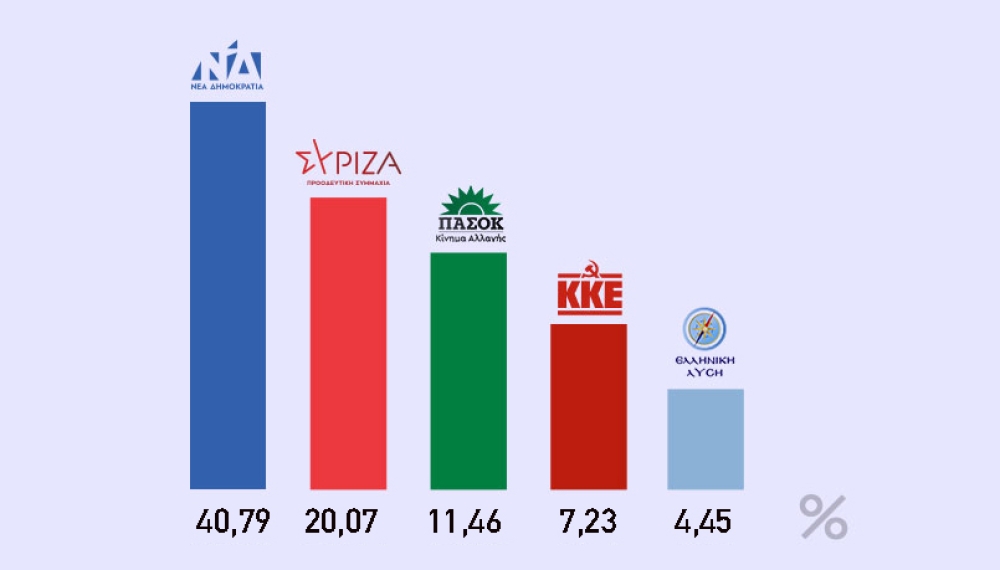 &Tau;&omicron; &delta;&iota;&kappa;ό &sigma;&alpha;&sigmaf; &sigma;&chi;ό&lambda;&iota;&omicron;: &Eta; &epsilon;&pi;&omicron;&mu;έ&nu;&eta; &tau;&omega;&nu; &epsilon;&kappa;&lambda;&omicron;&gamma;ώ&nu; &chi;&omega;&rho;ί&sigmaf; &pi;&epsilon;&rho;&iota;&sigma;&tau;&rho;&omicron;&phi;έ&sigmaf;