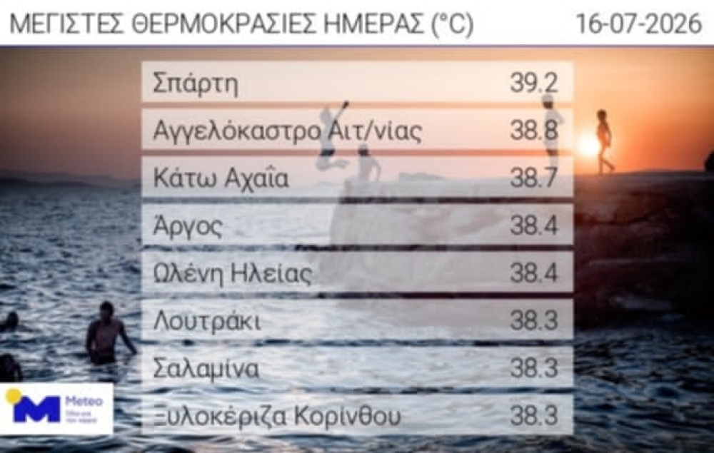 Ά&gamma;&gamma;&iota;&xi;&epsilon; &laquo;40ά&rho;&iota;&raquo; &tau;&omicron; &theta;&epsilon;&rho;&mu;ό&mu;&epsilon;&tau;&rho;&omicron; &sigma;&tau;&eta; &Sigma;&pi;ά&rho;&tau;&eta;