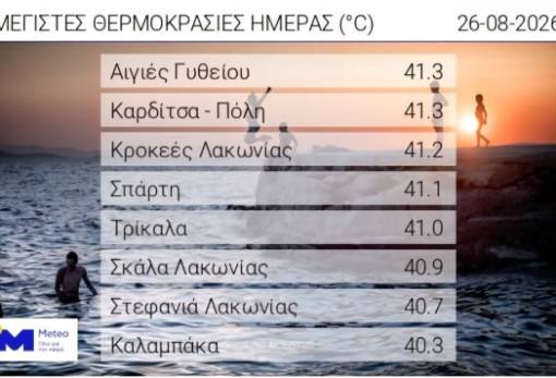 «Έβρασε» ξανά η Λακωνία