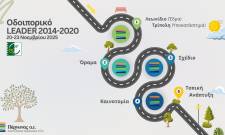 Οδοιπορικό για νέους στα έργα Leader στην Ανατολική Πελοπόννησο